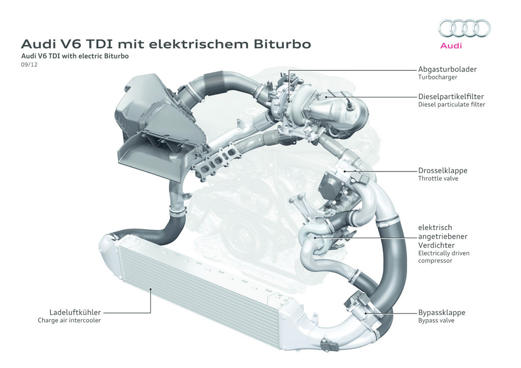 Elektrischer Biturbo von Audi. Foto: Auto-Medienportal.Net/Audi